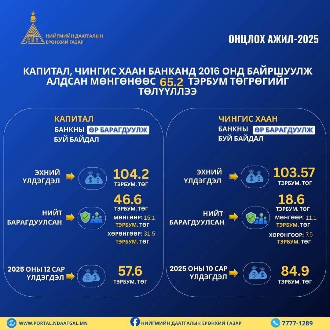 "НДЕГ"-ЫН ОНЦЛОХ АЖИЛ – 2025