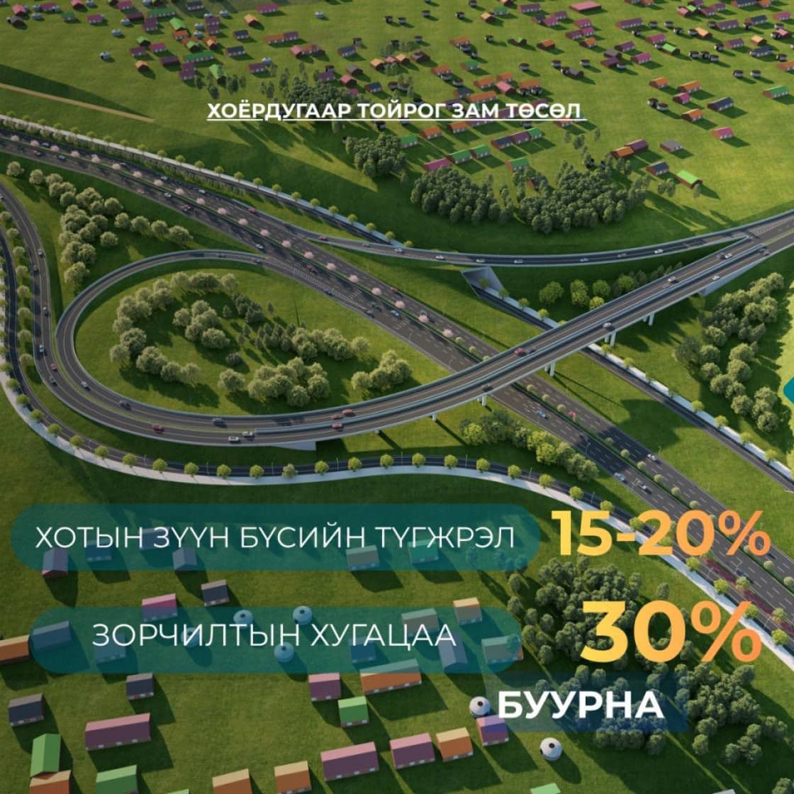 "Хоёрдугаар тойрог зам" төсөл хэрэгжсэнээр хотын зүүн бүсийн түгжрэл 15-20 хувиар буурна