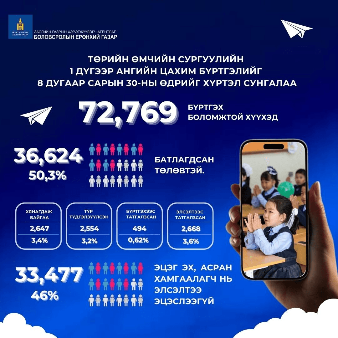 Зураг