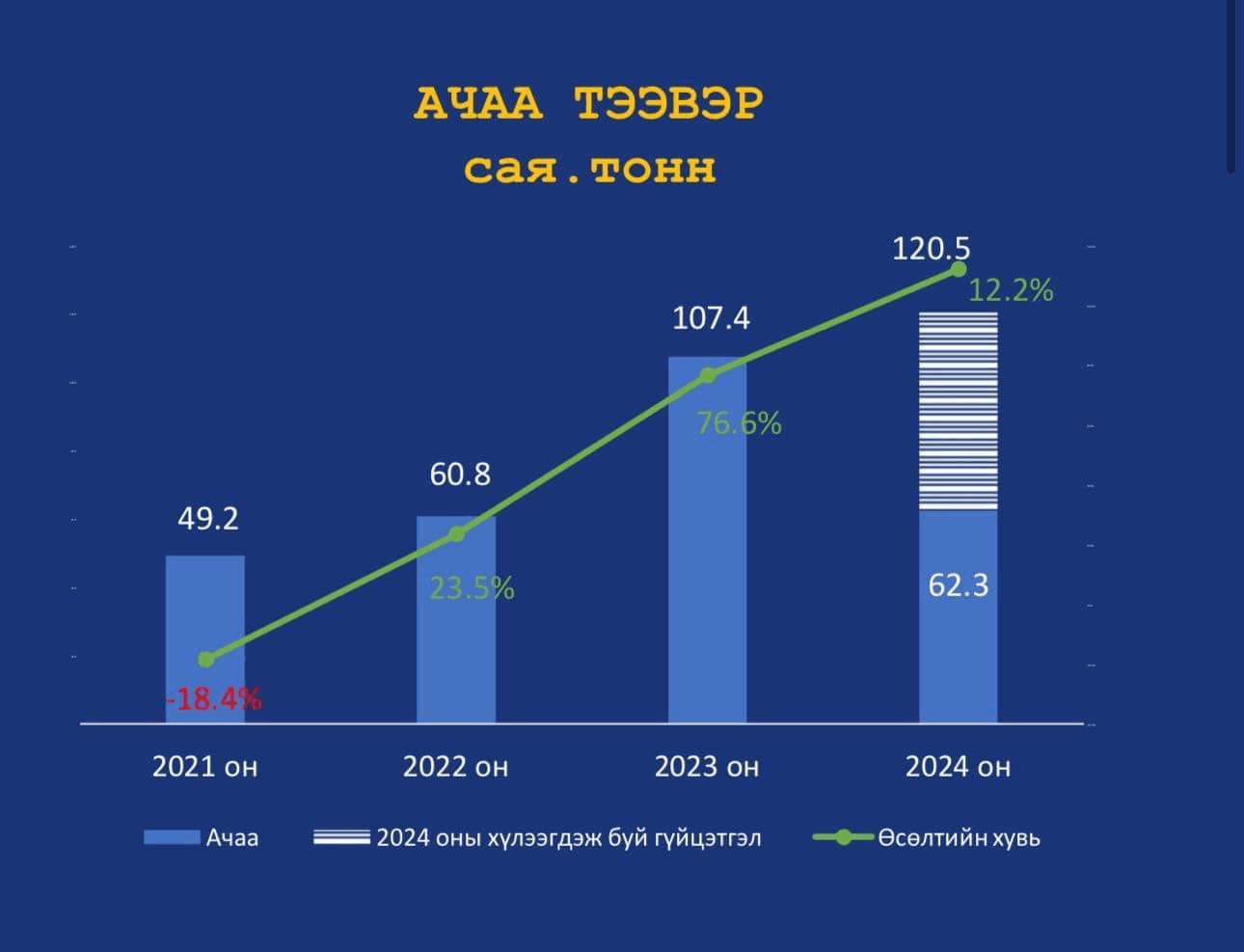 Зураг