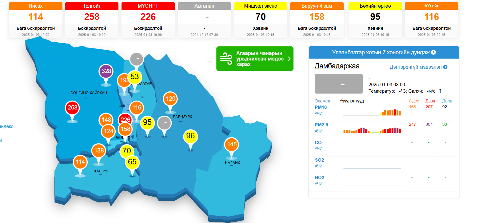Гурван байршилд агаарын чанарыг хэмжигч ажилласангүй