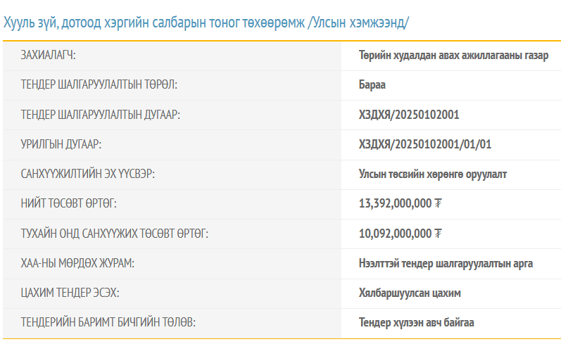 Зураг