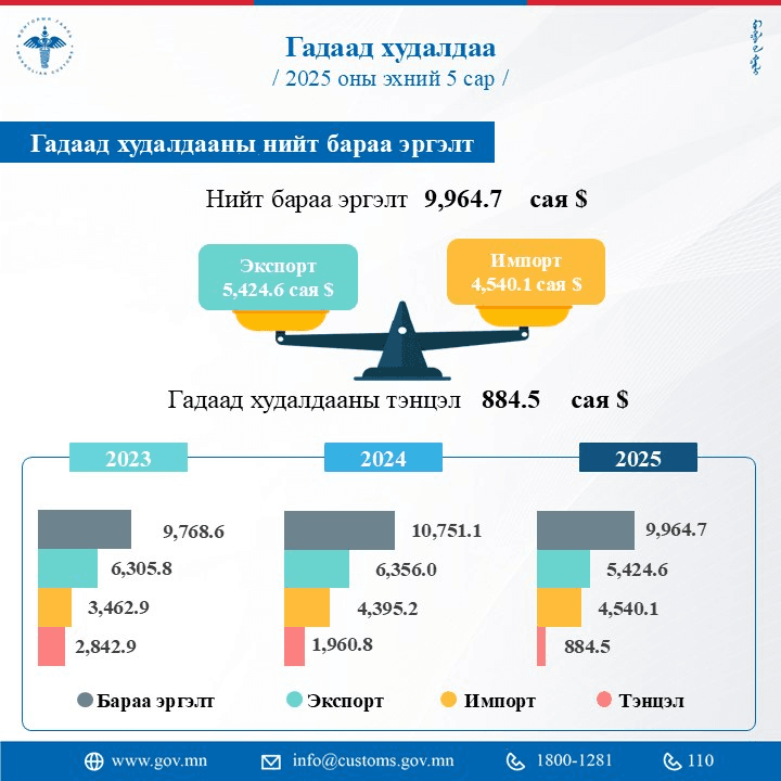 Зураг