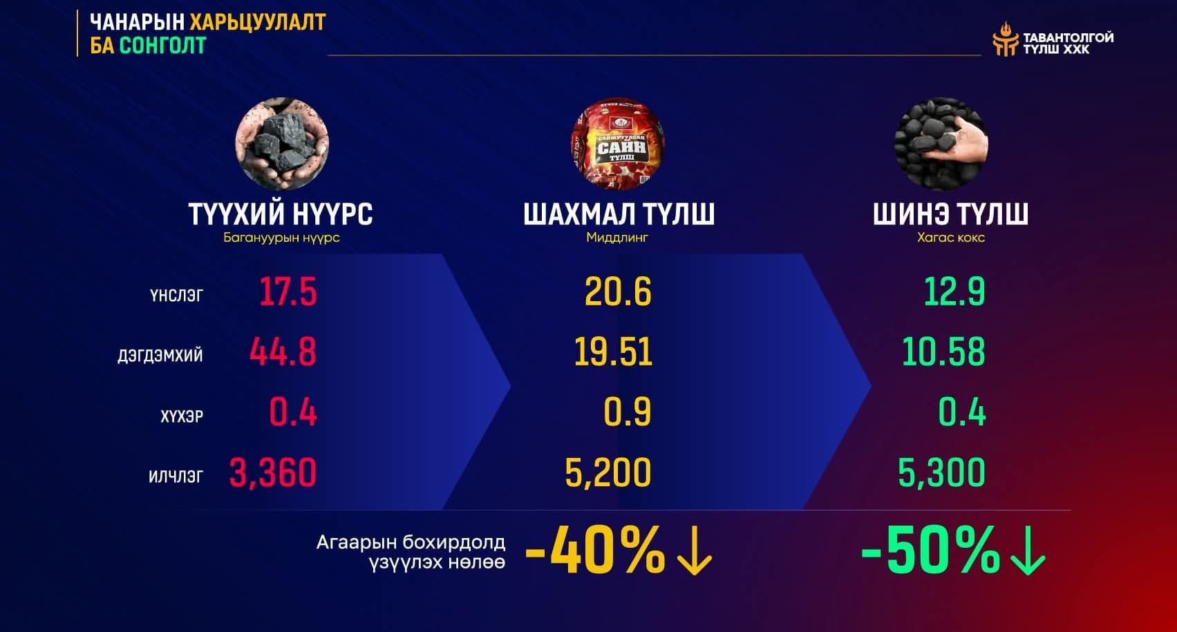 Зураг