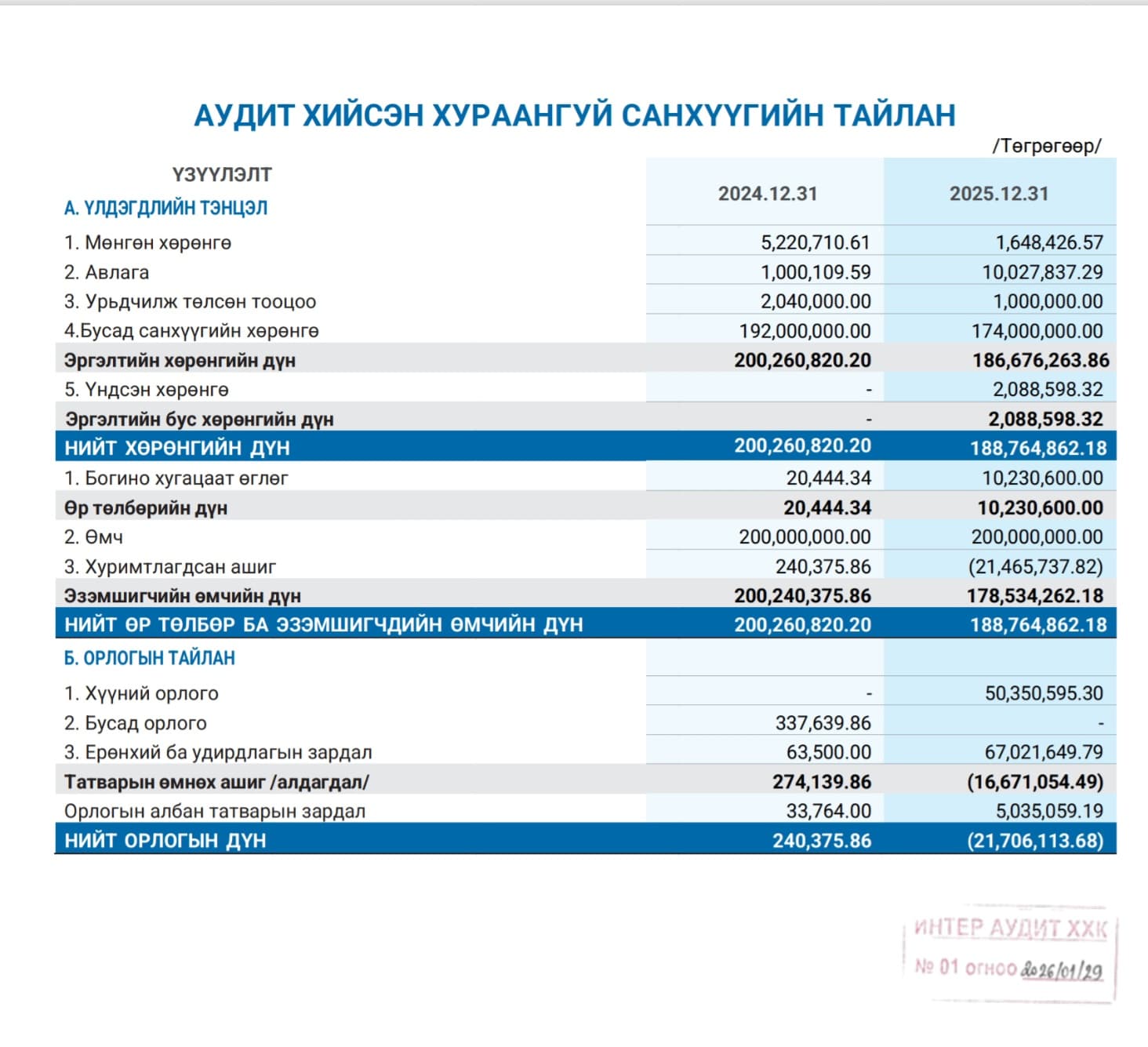 Зураг