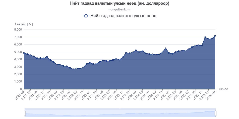 Зураг