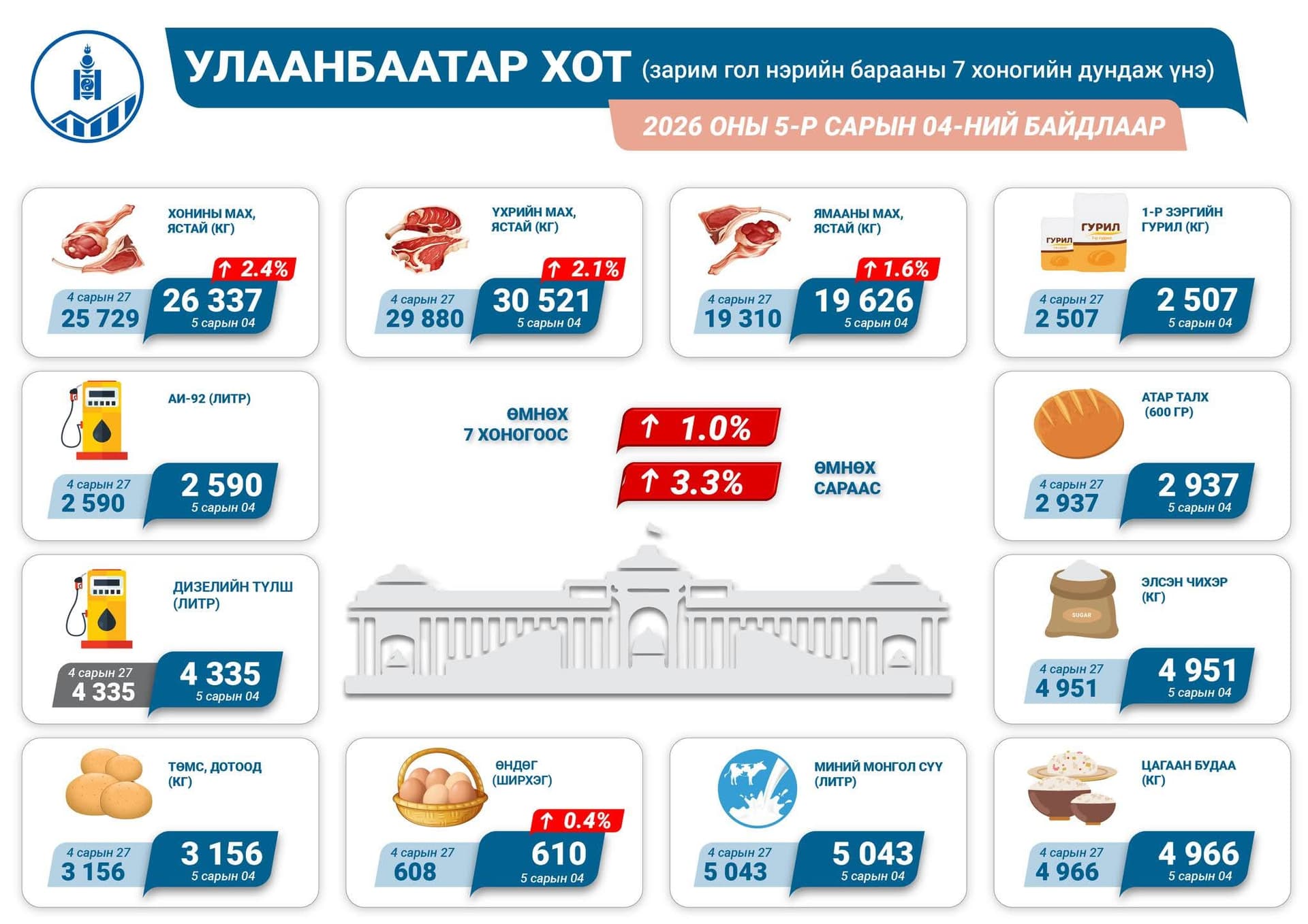 Зураг