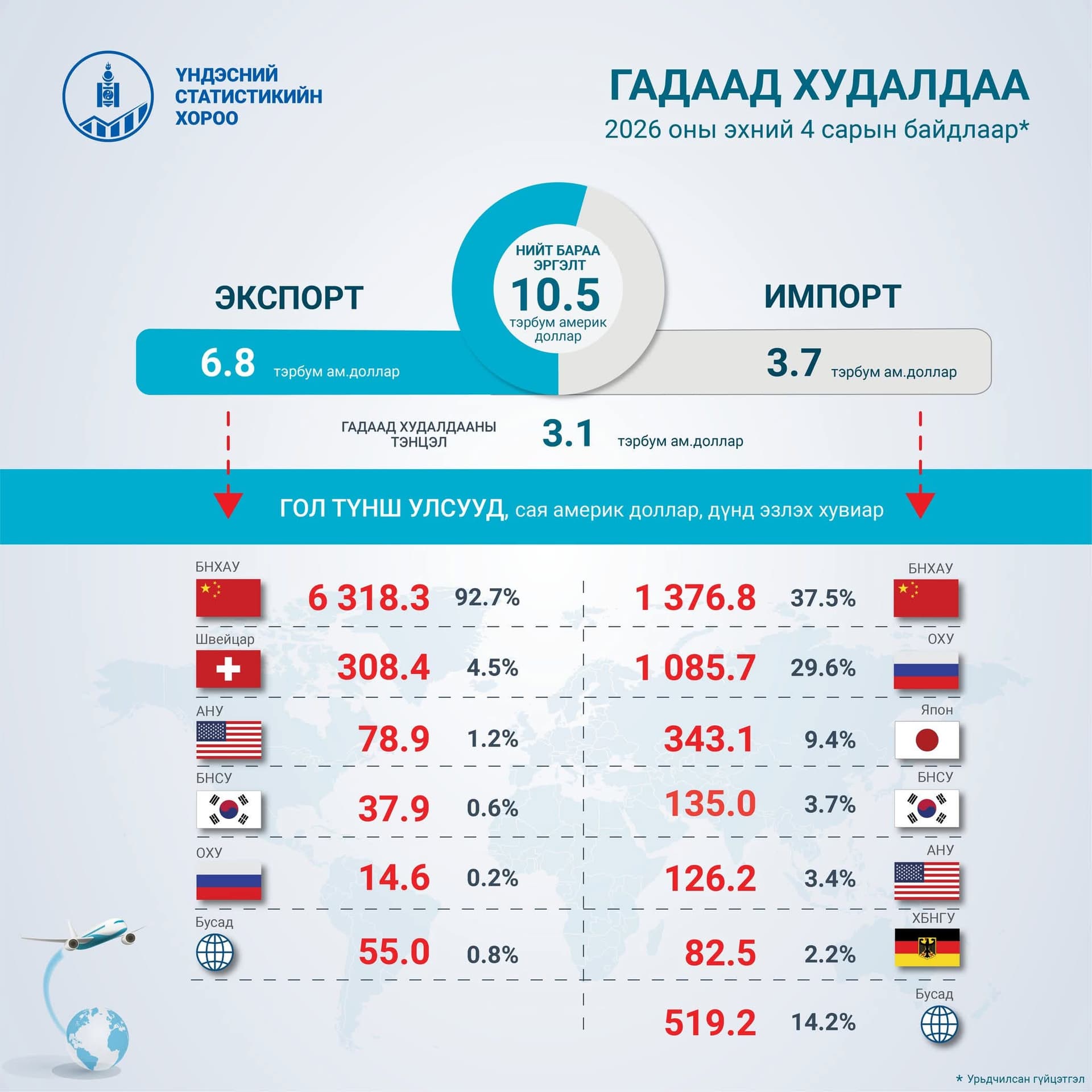 Зураг