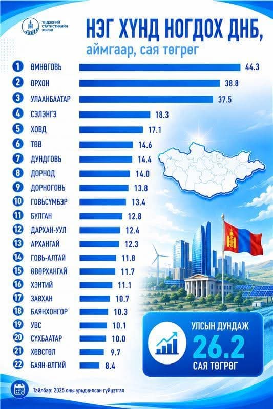 Зураг