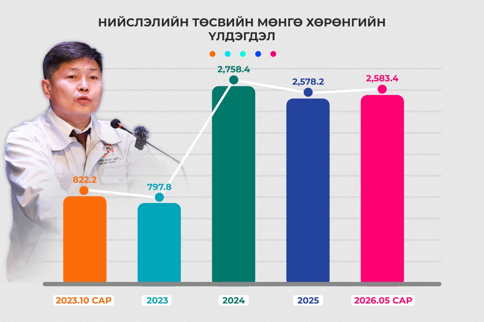 Зураг