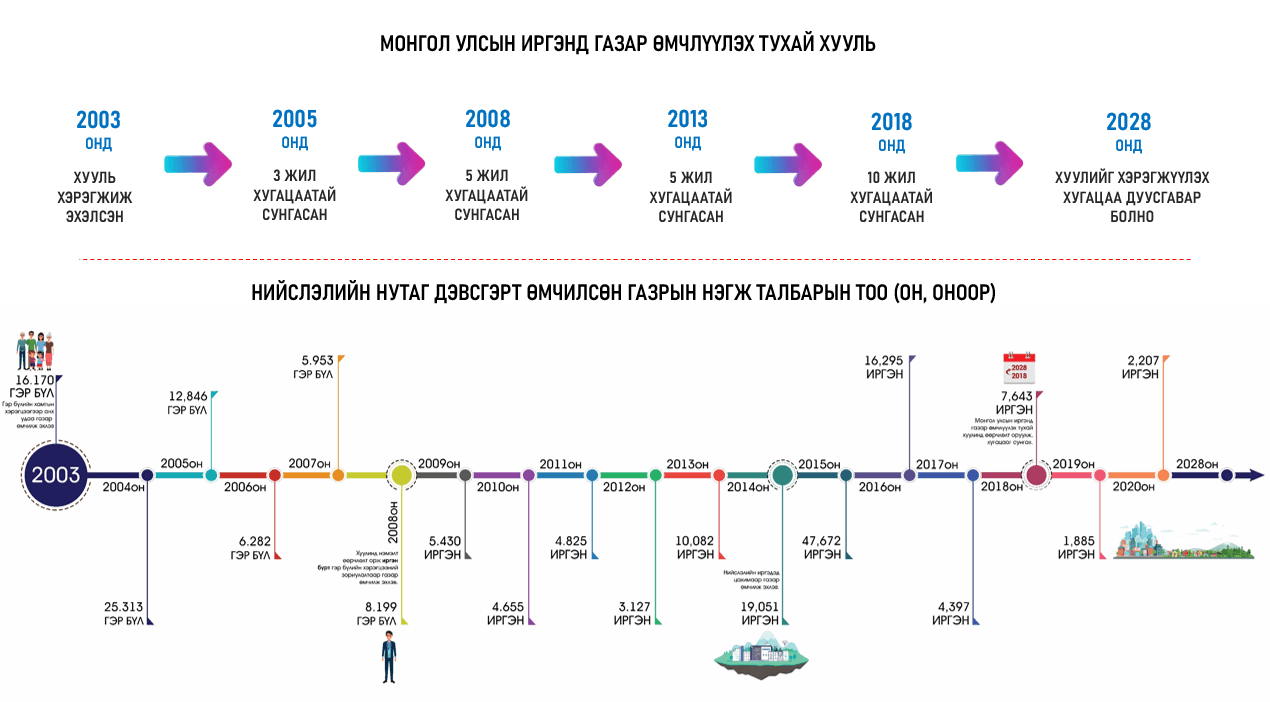 Зураг