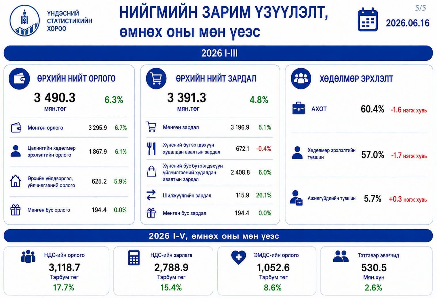 Зураг