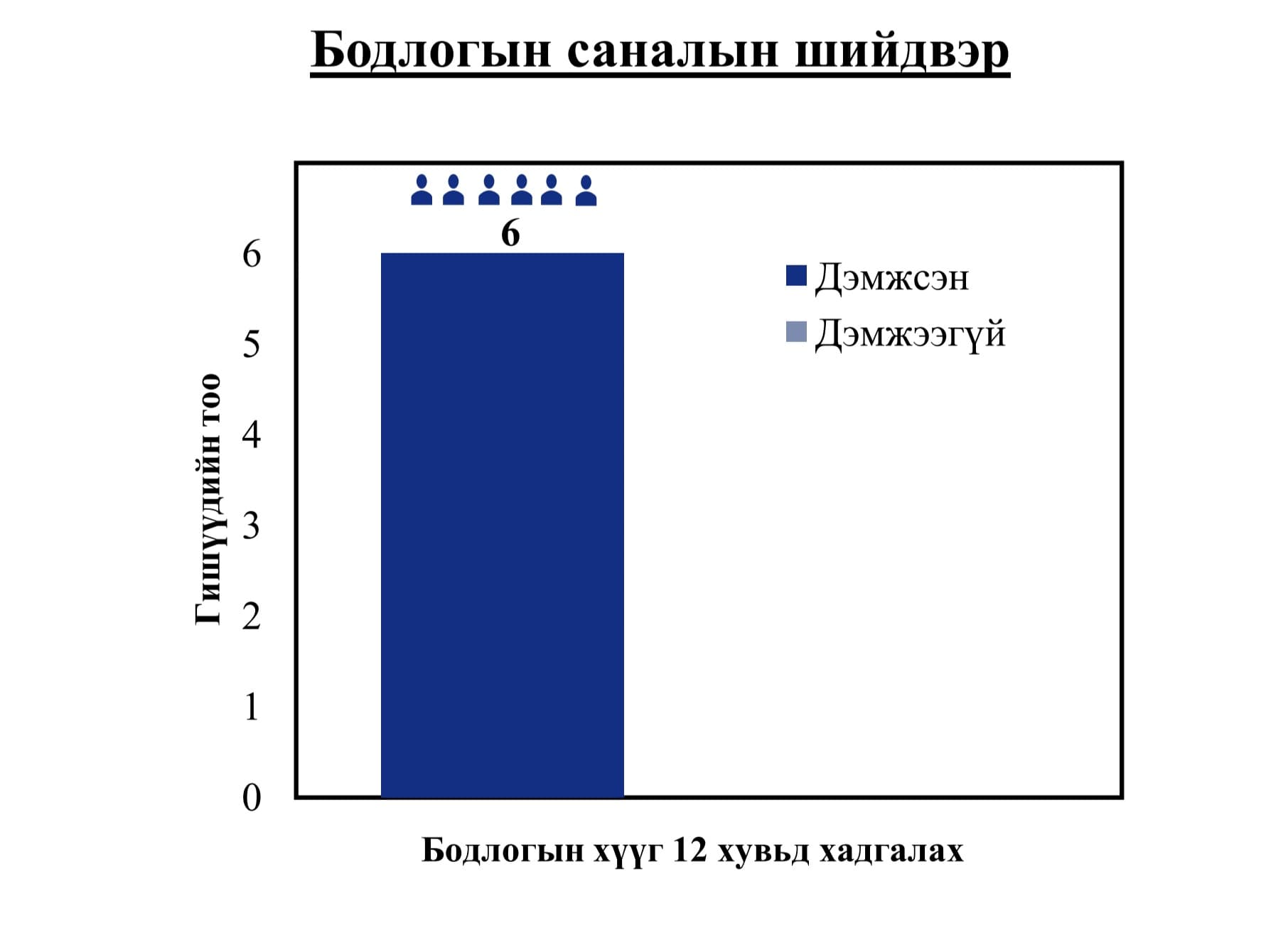 Зураг