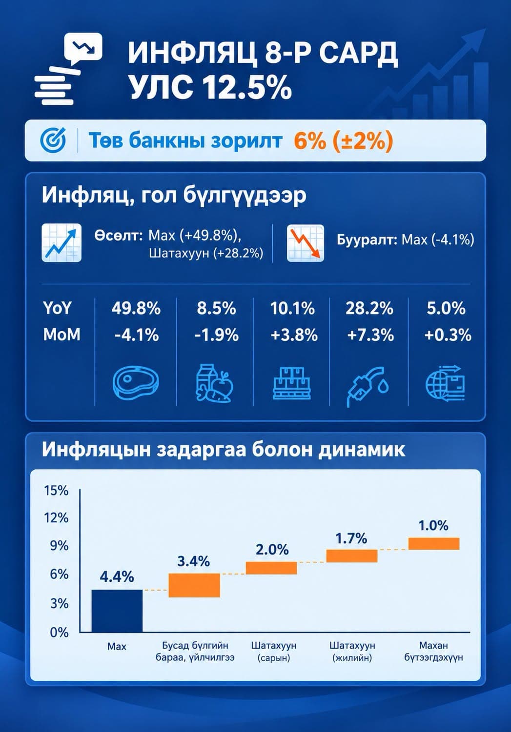Зураг
