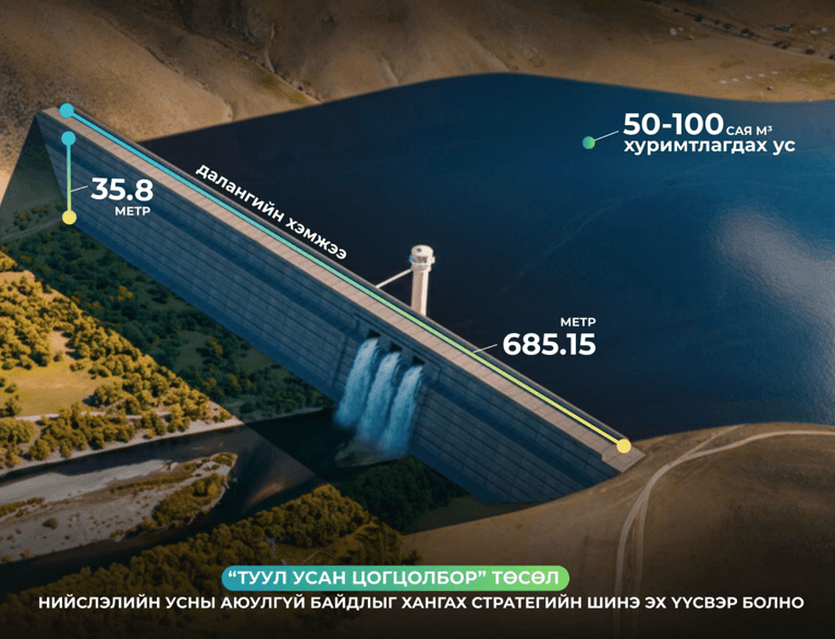 Туул усан цогцолбор төсөл нь нийслэлийн усны аюулгүй байдлыг хангах шинэ эх үүсвэр болно