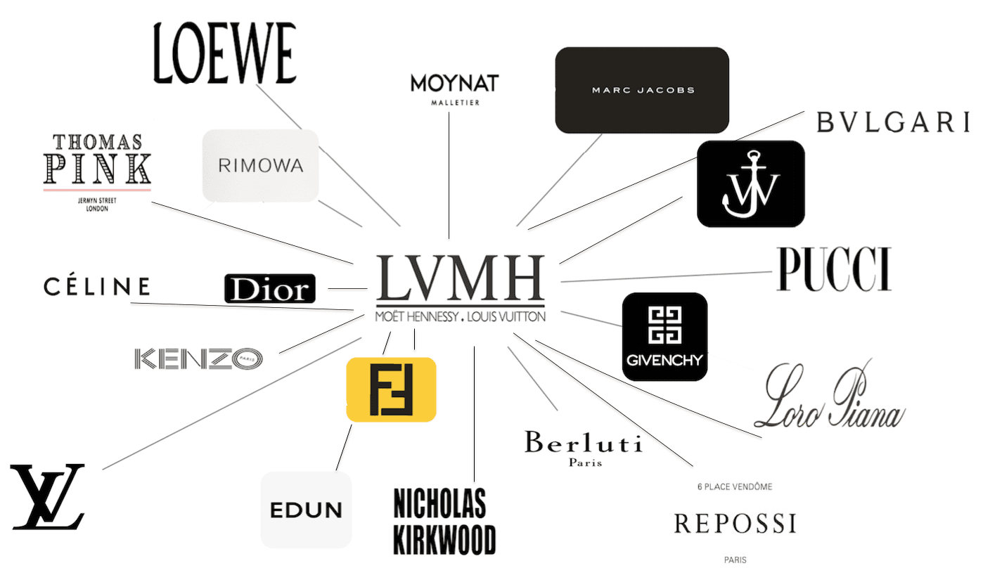 Арноугийн гэр бүл LVMH-ийн хувьцааны бүтцийг хялбарчилна