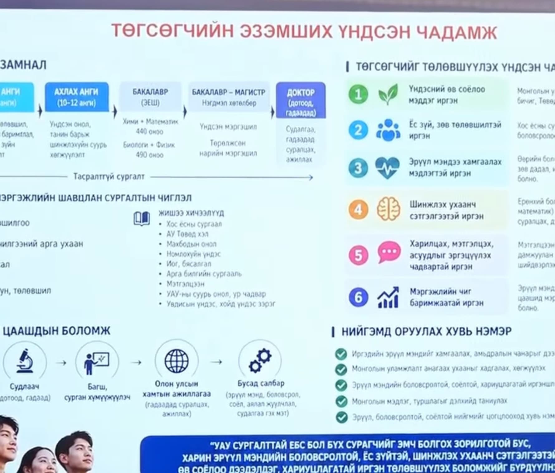 АШУҮИС-ийн Уламжлалт анагаах ухааны хөтөлбөрийг шинэчиллээ