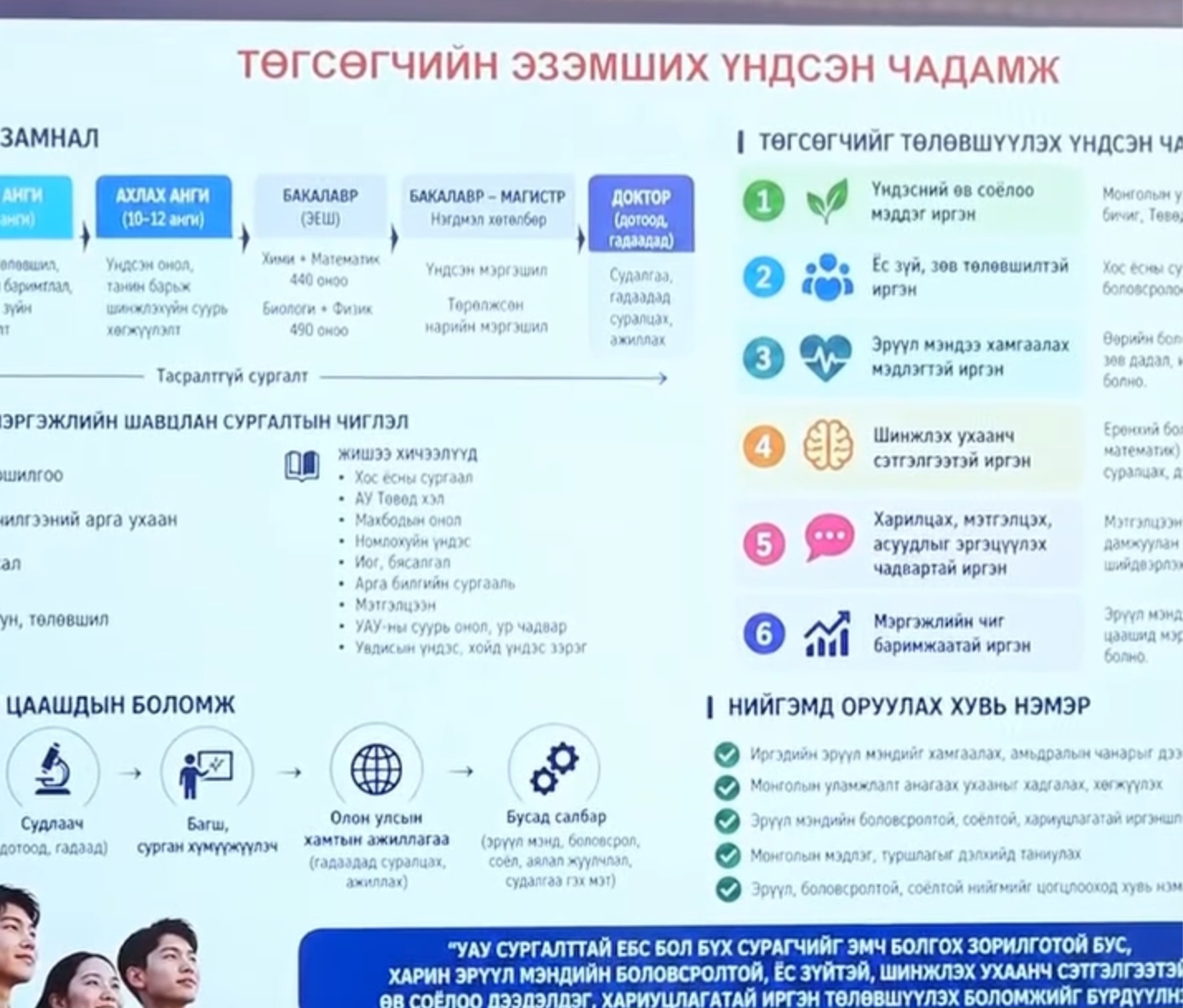 АШУҮИС-ийн Уламжлалт анагаах ухааны хөтөлбөрийг шинэчиллээ