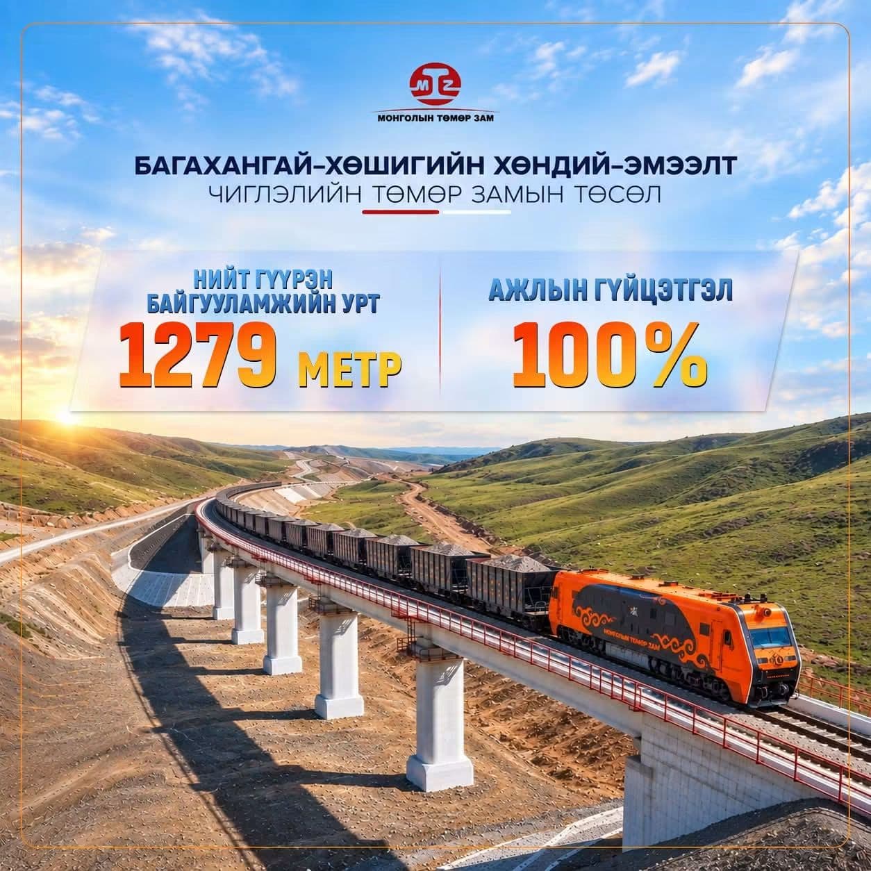 "МОНГОЛЫН ТӨМӨР ЗАМ" ХХК НИЙТ 1,279 У/М ГҮҮРЭН БАЙГУУЛАМЖ